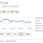 Deutsche Energiewende als abschreckendes Beispiel
