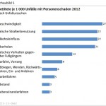 Null Promille sonst ist das Auto weg