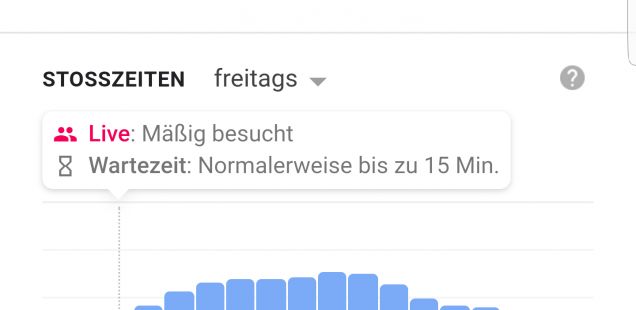 Life Stoßzeiten in Google Maps - Cafe Einstein Berlin