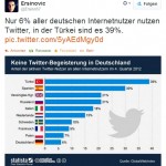 Was haben der Iran, Nordkorea, China und die Türkei gemeinsam?