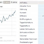 Griechenland ist zurück auf dem Kapitalmarkt